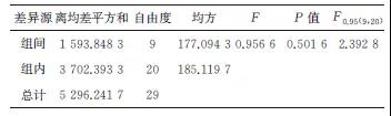金属板材室温拉伸试验室间比对及分析