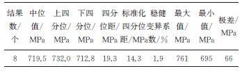 金属板材室温拉伸试验室间比对及分析