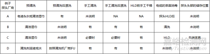 超声探头：一般再处理步骤和挑战