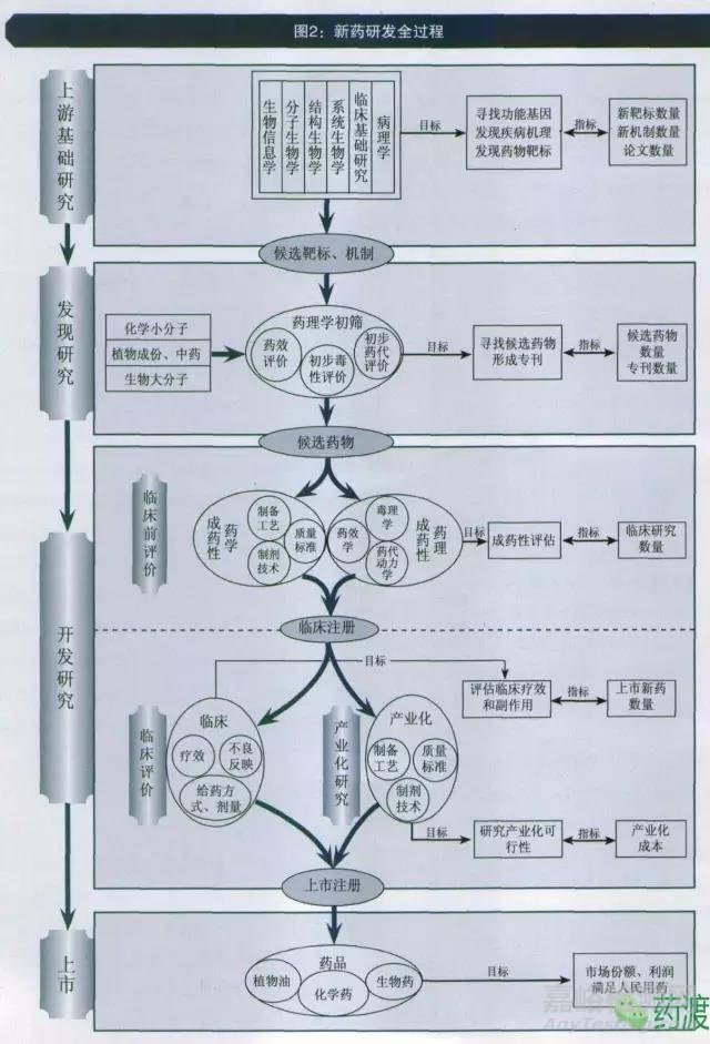 创新药物的类药性和成药性