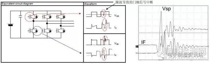 IGBT失效模式与原因分析