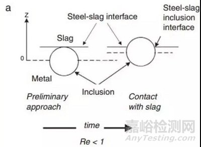 钢中非金属夹杂物的起源和控制
