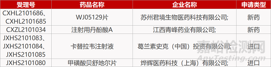 【药研日报1126】烨辉ROCK2抑制剂在华报NDA | 开拓药业治疗脱发新药获批Ⅲ期临床... 