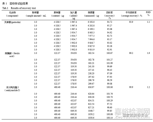 HPLC法同时测定大川芎口服液中3种活性成分的含量