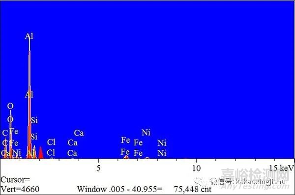 常见异物分析方法、步骤与案例