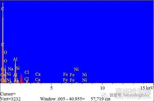 常见异物分析方法、步骤与案例