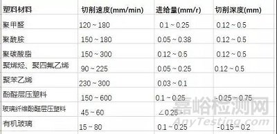 塑料件的切削及刀具的选择