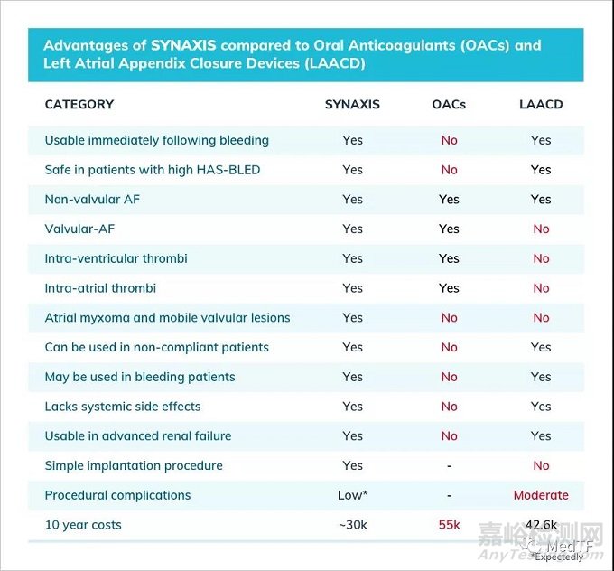 SYNAXIS：主动脉弓过滤器 开启全新中风预防理念