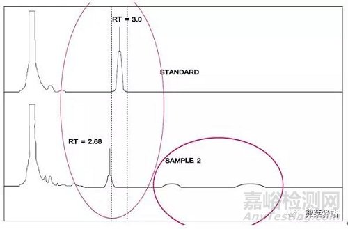 清洁验证新方法—TOC法