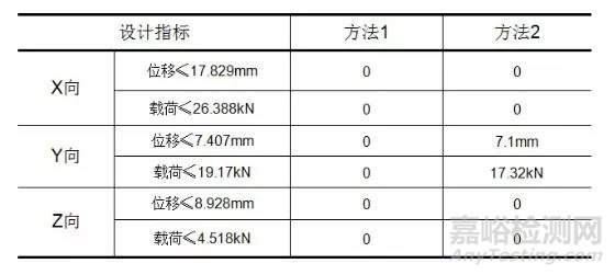 电动汽车动力电池碰撞安全设计方法研究