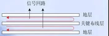 EMC的PCB设计技术