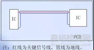 EMC的PCB设计技术