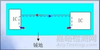 EMC的PCB设计技术