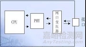 EMC的PCB设计技术