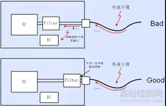 EMC的PCB设计技术