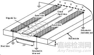 EMC的PCB设计技术
