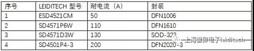 便携电子产品电池端的EMC浪涌保护TVS