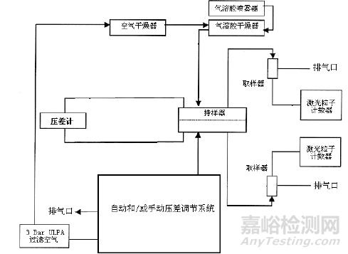 透气包装材料微生物屏障试验标准与方法