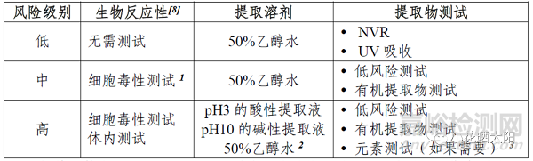 注射剂-硅胶管相容性