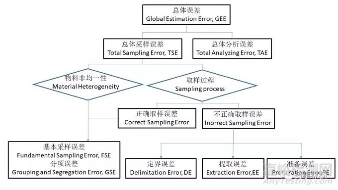 你的样品具有代表性吗？——Pierre Gy采样理论