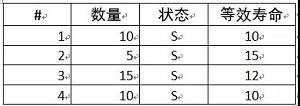 无失效数据的产品可靠性评估案例