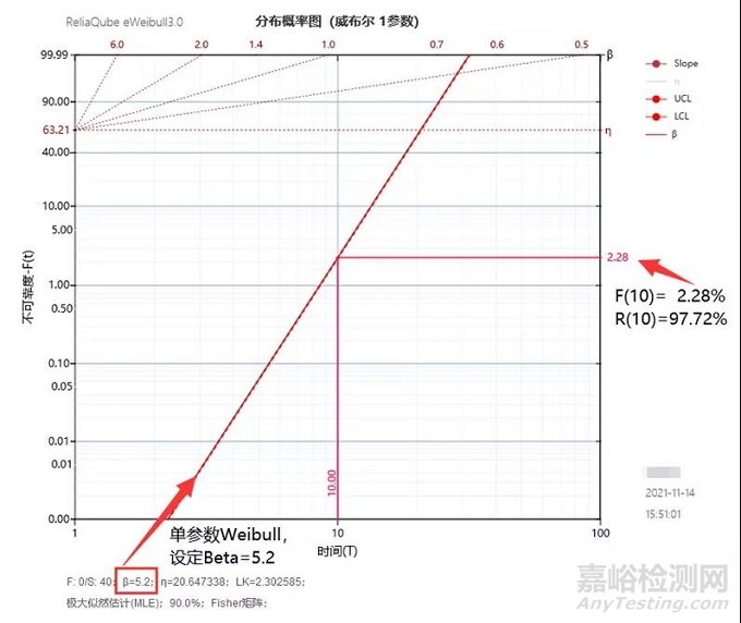 无失效数据的产品可靠性评估案例