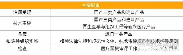 美欧中医疗器械审评审批制度有何不同？