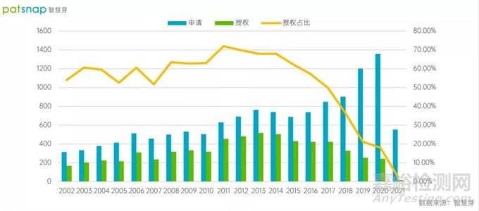 人工心脏瓣膜技术发展分析