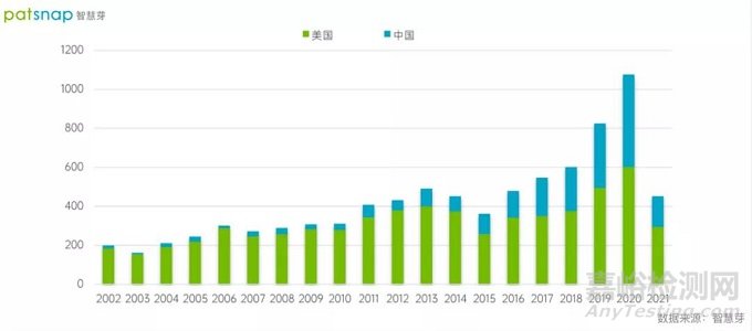 人工心脏瓣膜技术发展分析