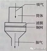 实验室无菌室的检查标准与方法