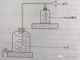 实验室无菌室的检查标准与方法