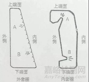GCr15钢轴承套圈的磨削开裂失效分析