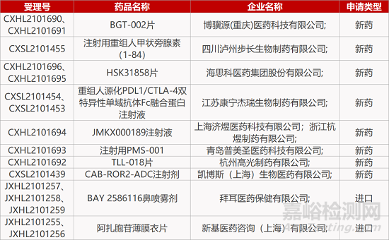 【药研日报1130】儿童用解毒药拟纳入优先审评 | 瀚科迈博4-1BB单抗获批临床... 