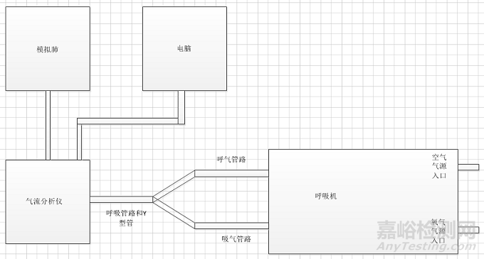 呼吸机同品种临床评价注册审查指导原则征求意见（附全文）