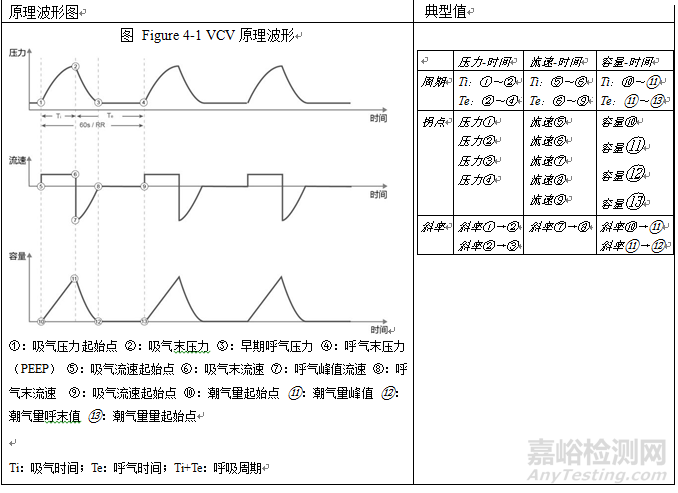 呼吸机同品种临床评价注册审查指导原则征求意见（附全文）