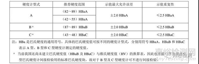 铝合金制品巴氏硬度如何检测