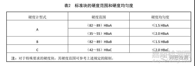 铝合金制品巴氏硬度如何检测