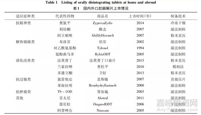 口腔崩解片制备技术研究进展