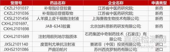【药研发1201】康方PD-1/VEGF双抗启动Ⅲ期临床 | 青岛普美圣多肽1类新药报IND...