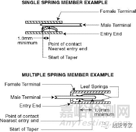 电动汽车高压线束接触电阻（电压降）测试方法及 标准