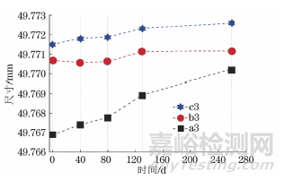 典型热处理后不同冷作模具钢的残余奥氏体及对冲击韧性和尺寸稳定性的影响