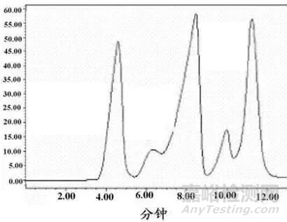 ​溶剂效应——液相色谱峰形的隐形黑手？