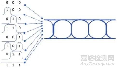 PCB上的眼图是什么
