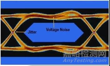 PCB上的眼图是什么