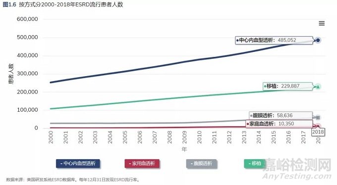 家庭血液透析的基本原理、国内外现状与未来展望