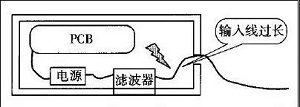 使用电源滤波器的几个常见错误