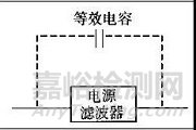 使用电源滤波器的几个常见错误