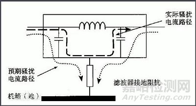 使用电源滤波器的几个常见错误