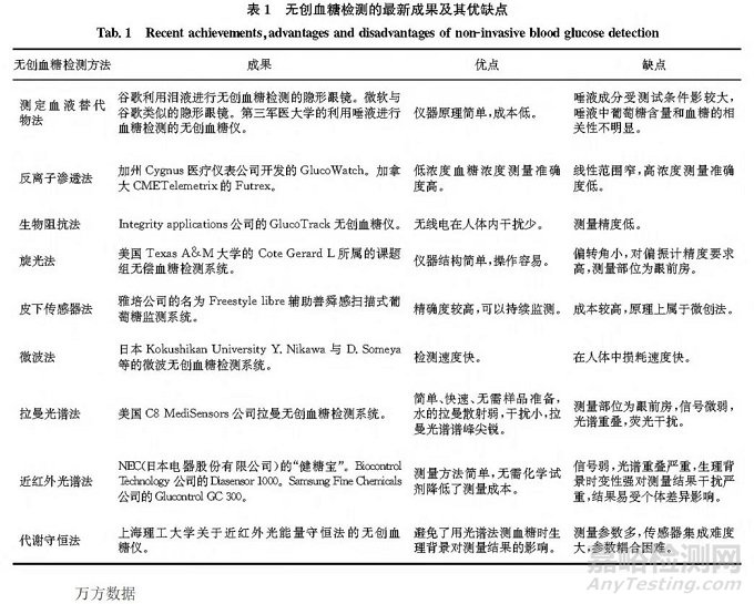 HAGAR公司无创血糖监测产品GWave获得FDA突破性医疗器械认定