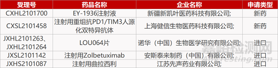 【药研日报1202】恒瑞干眼病新药III期临床成功 | 同源康抗耐药性TKI疗法获批临床... 